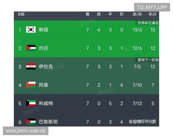 影响约旦队世界杯出线的关键因素及其在预选赛中的最新表现分析